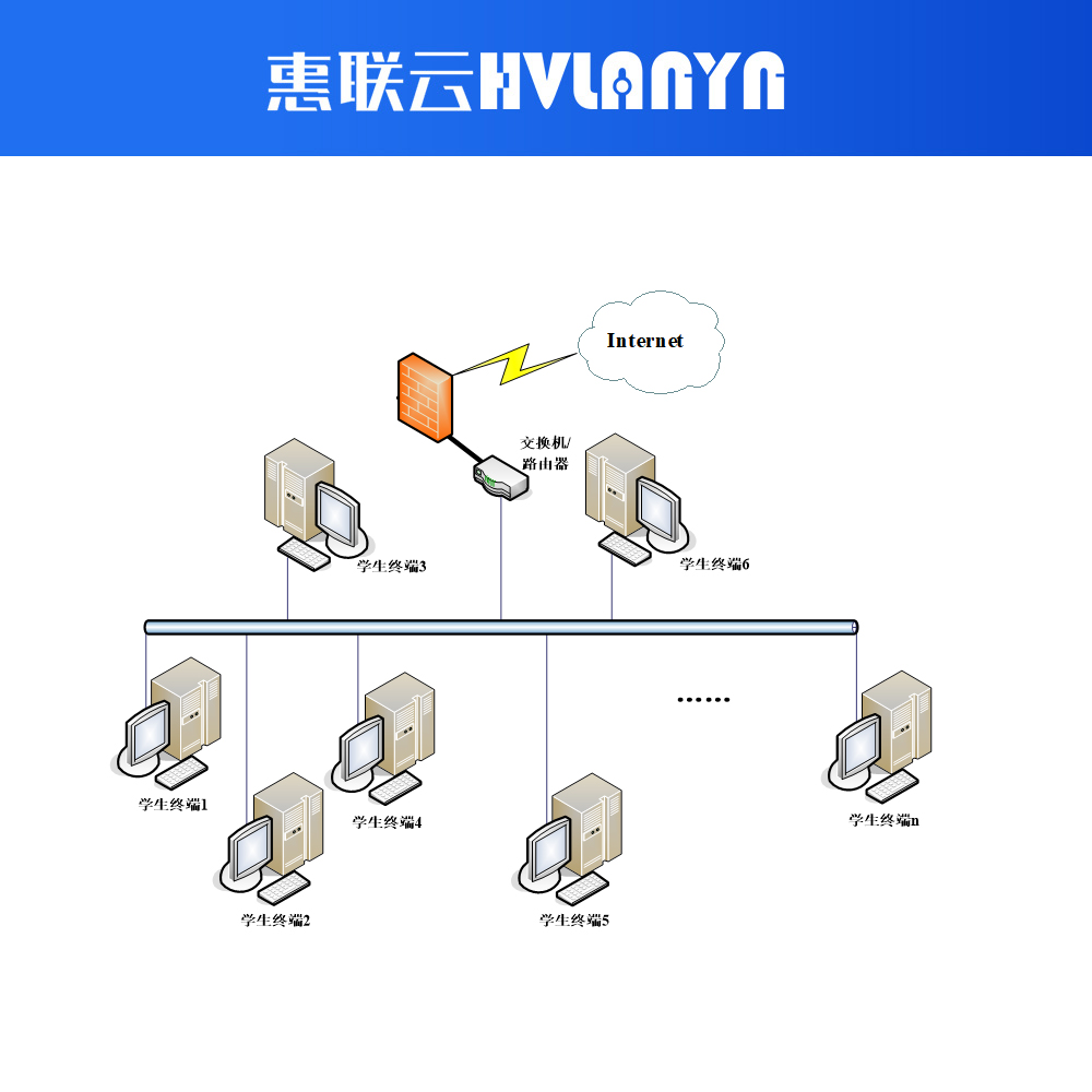 云解决方案